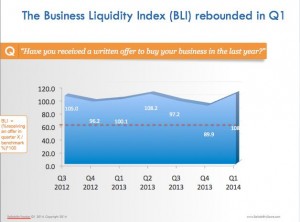 Business-Liquidity-300x222